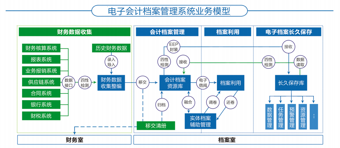 电子会计档案管理系统1.png