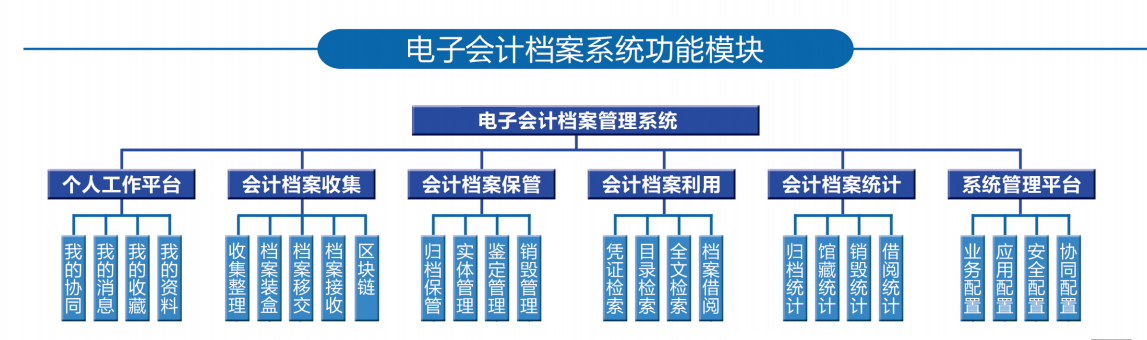 电子会计档案管理系统2.png